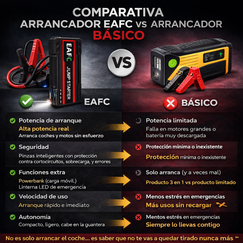 Arrancador portátil